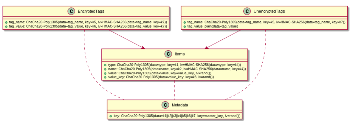 ../../_images/encryption-schema.png