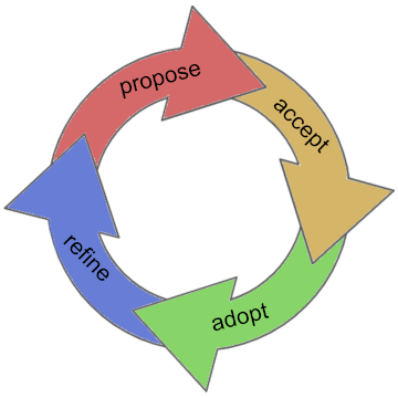 _images/lifecycle.png
